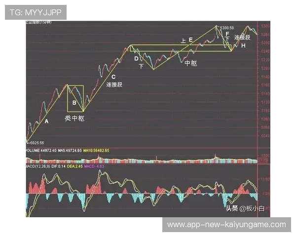 逆转把握：球队如何在压力中找到突破点！，突破压力位